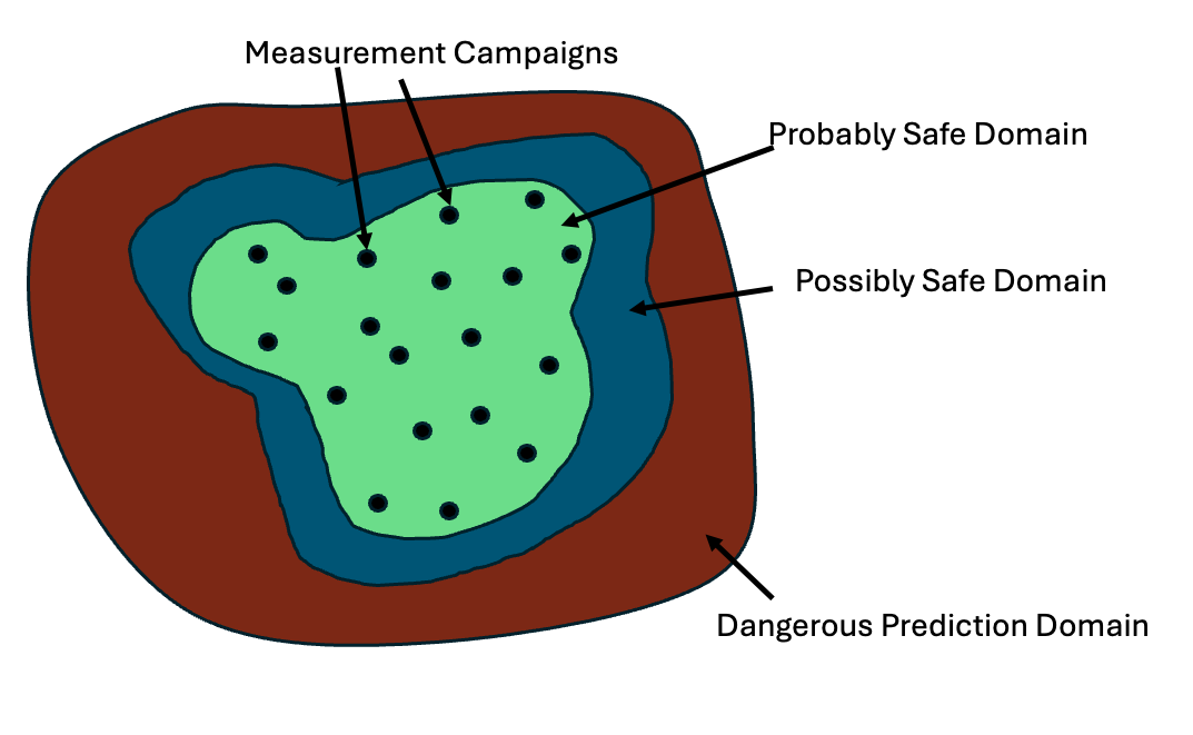 Validation Framework Diagram